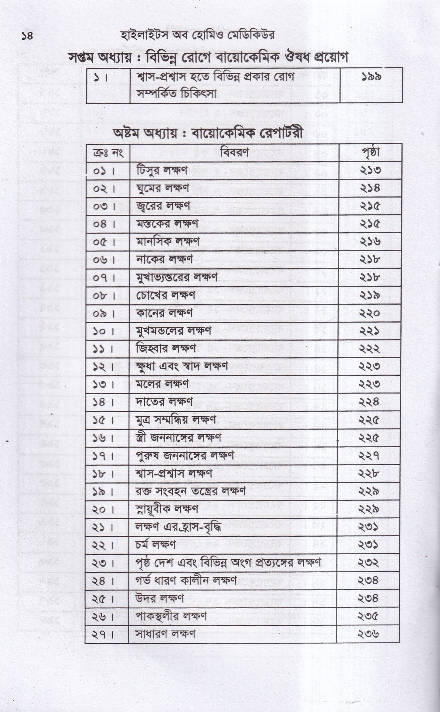 হাইলাইটস অফ হোমিও মেডিকিউর ‍সহ বায়োকেমিক