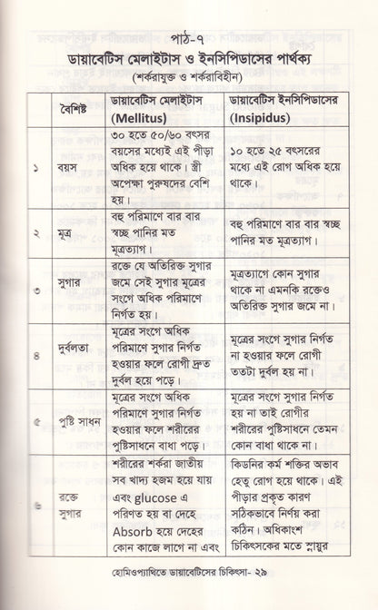 হোমিওপ্যাথিতে ডায়াবেটিসের চিকিৎসা