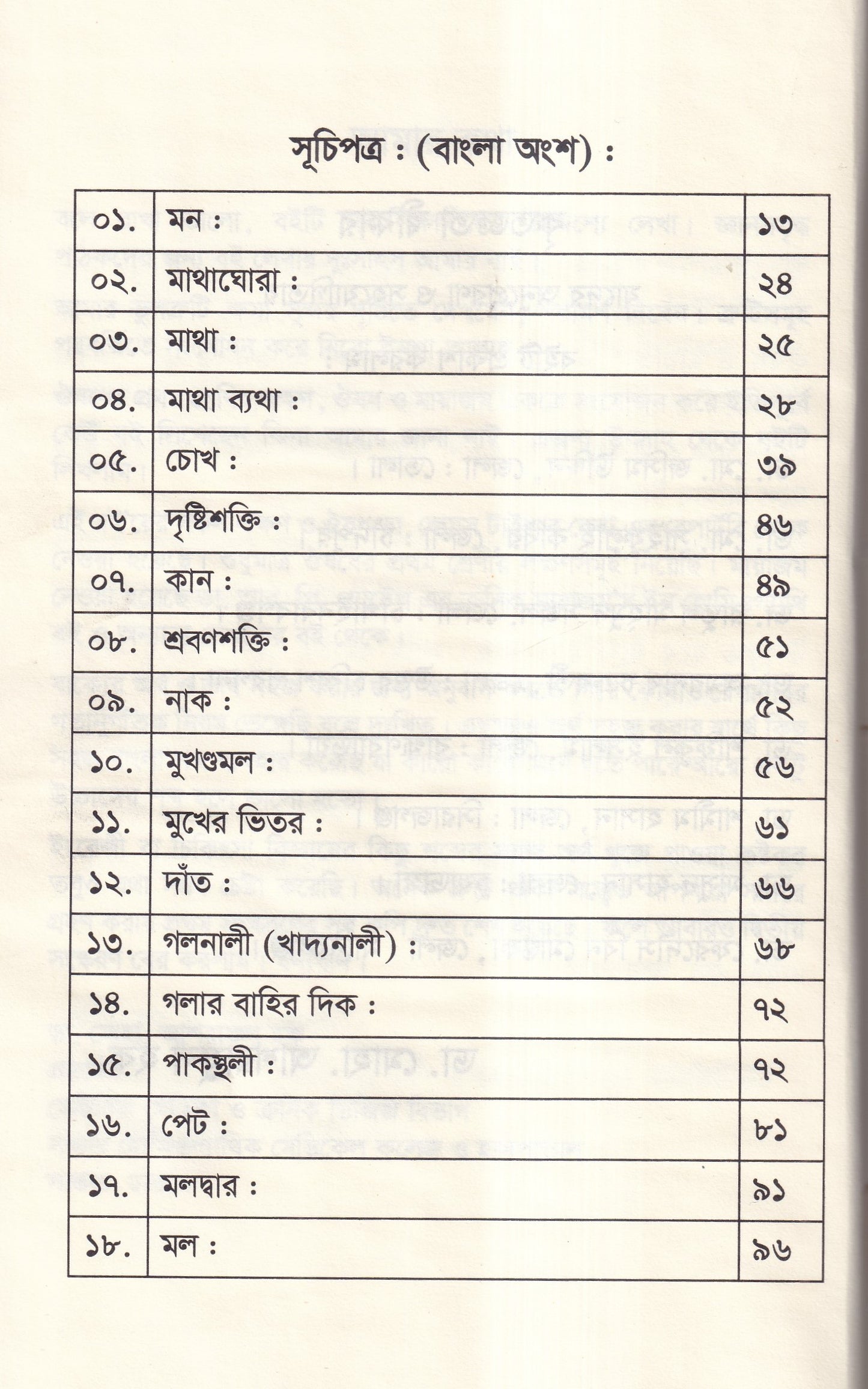 ঔষধের প্রথম শ্রেণির লক্ষণ ও মায়াজম