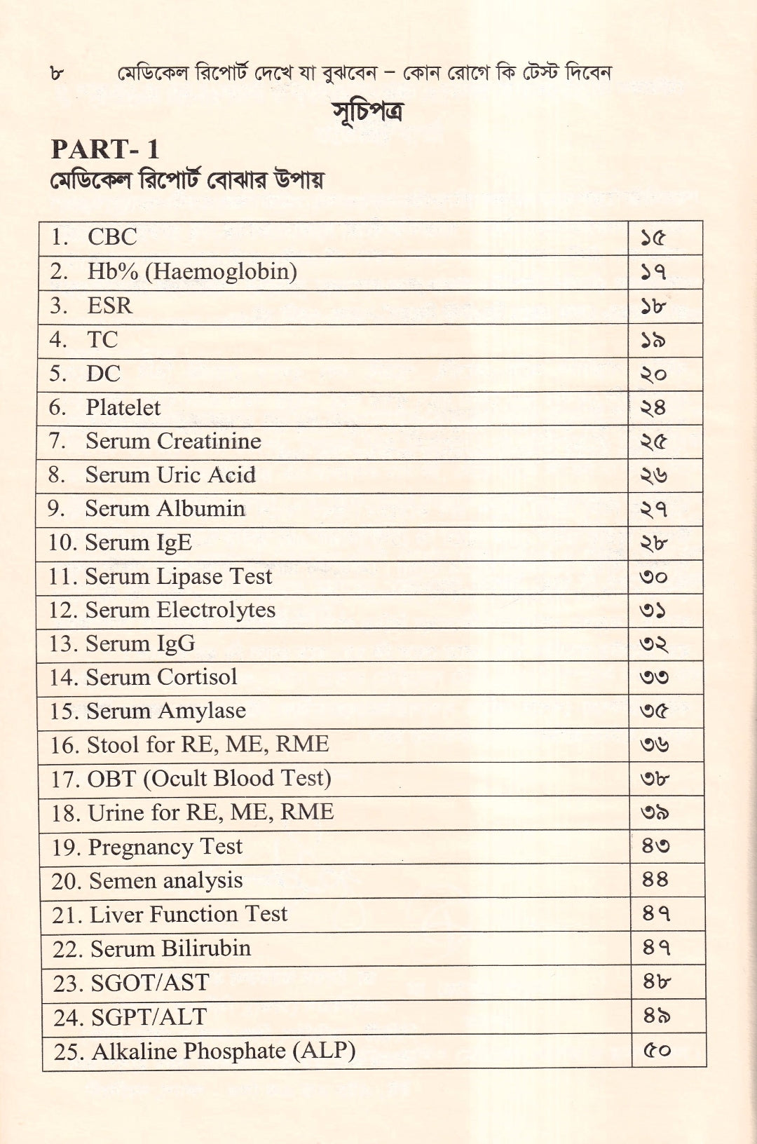 মেডিকেল রিপোর্ট দেখে যা বুঝবেন কোন রোগে কি টেস্ট দিবেন