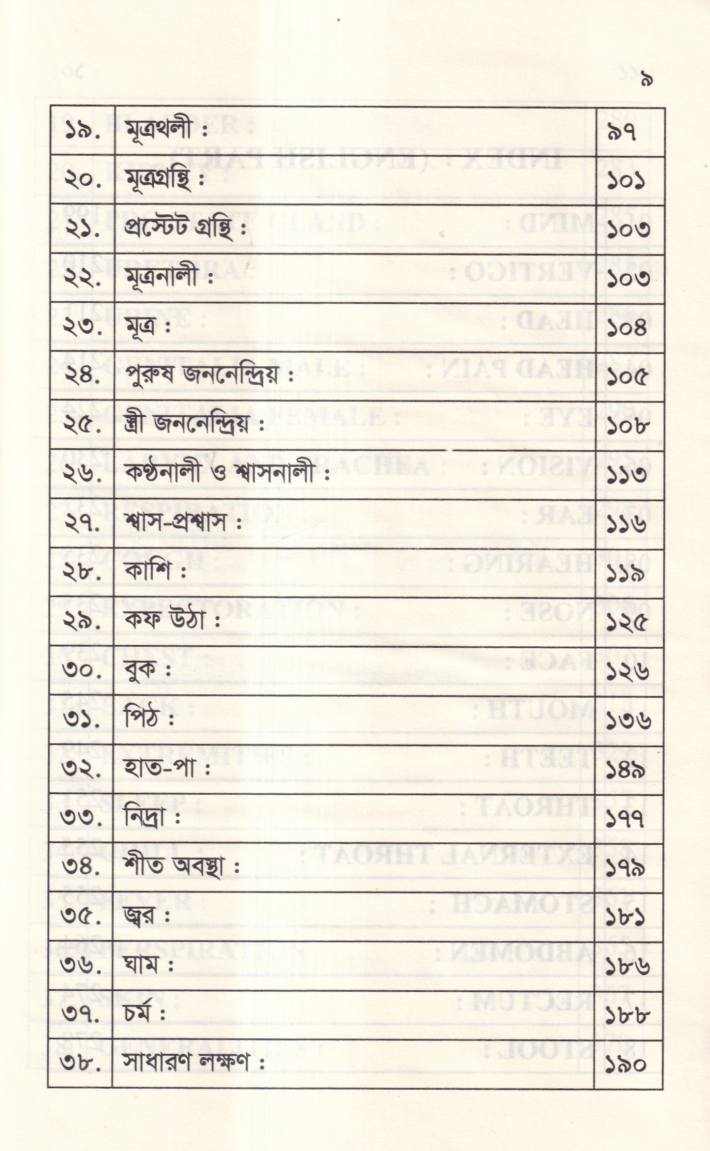 ঔষধের প্রথম শ্রেণির লক্ষণ ও মায়াজম