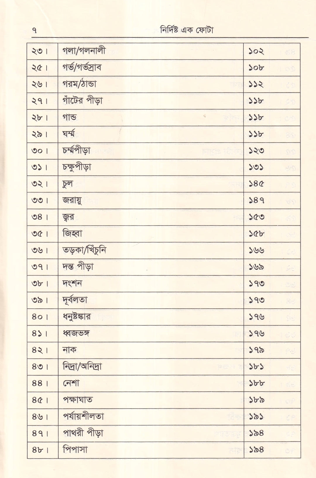 নির্দিষ্ট এক ফোঁটা