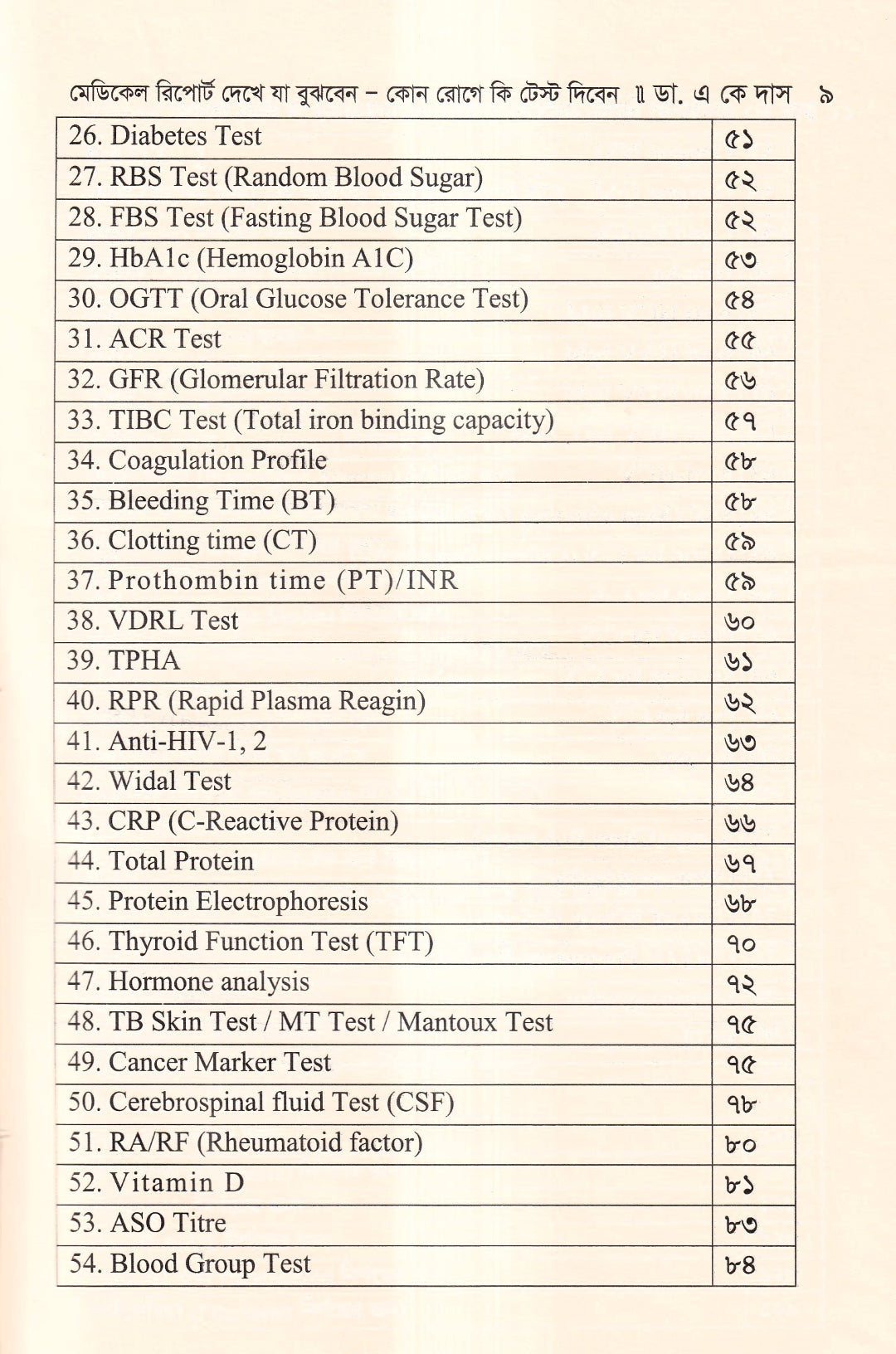 মেডিকেল রিপোর্ট দেখে যা বুঝবেন কোন রোগে কি টেস্ট দিবেন