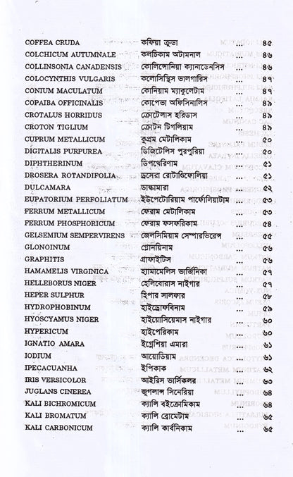 হোমিওপ্যাথিক ওষুধ কি দেবেন- কি দেবেন না
