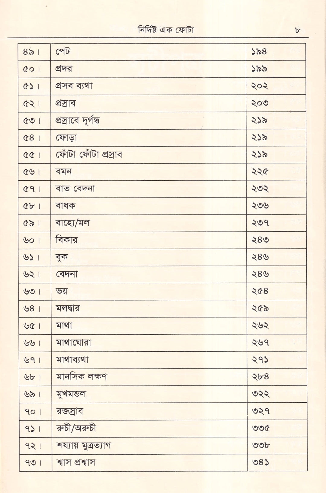 নির্দিষ্ট এক ফোঁটা