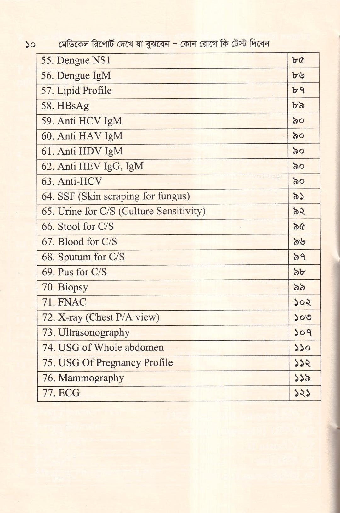 মেডিকেল রিপোর্ট দেখে যা বুঝবেন কোন রোগে কি টেস্ট দিবেন