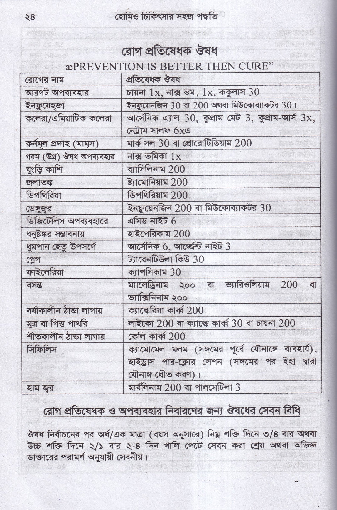 হোমিও চিকিৎসায় সহজ পদ্ধতি