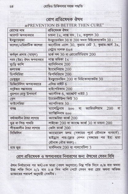 হোমিও চিকিৎসায় সহজ পদ্ধতি