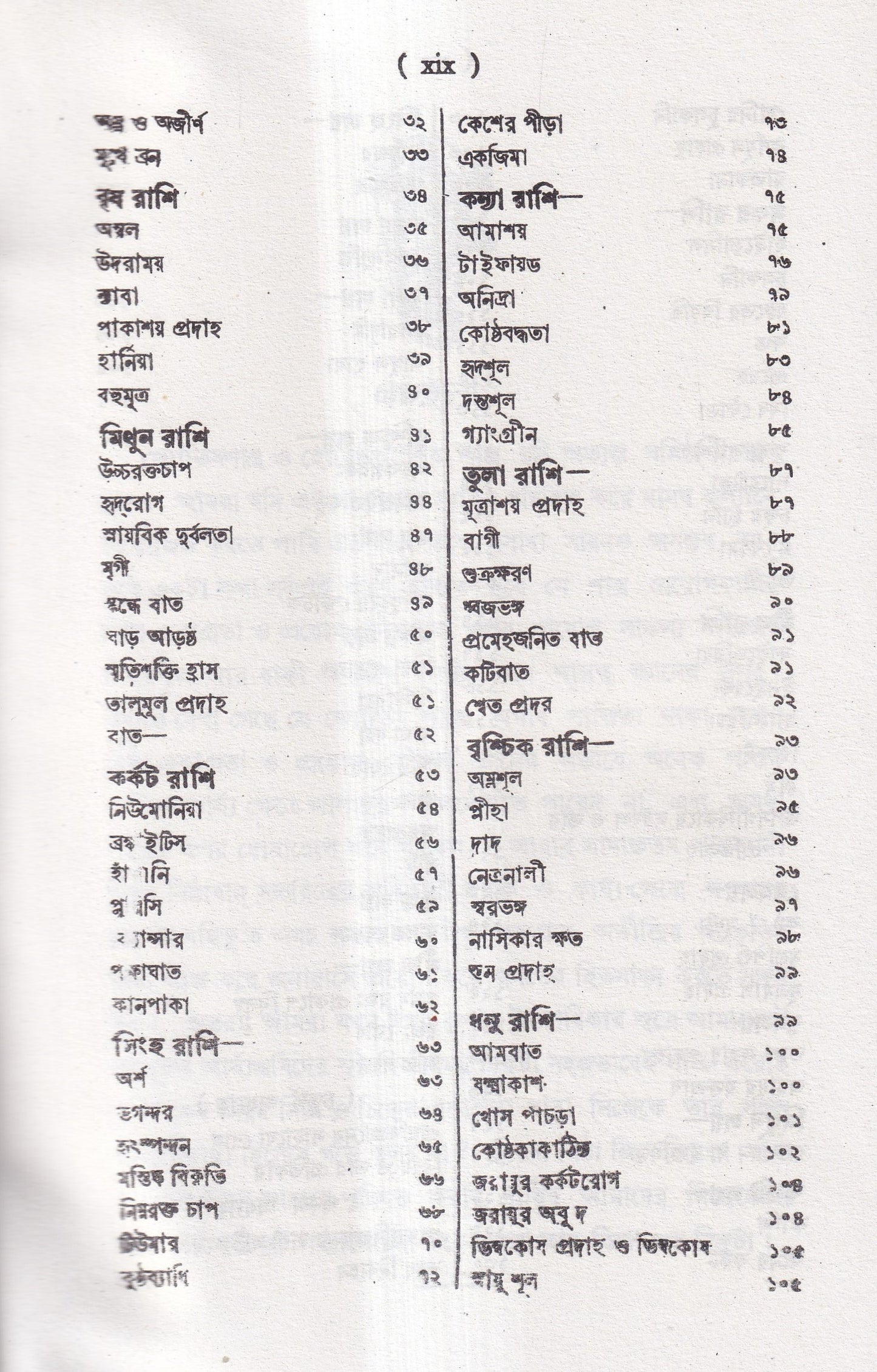 জ্যোতিষশাস্ত্র ও হোমিওপ্যাথি