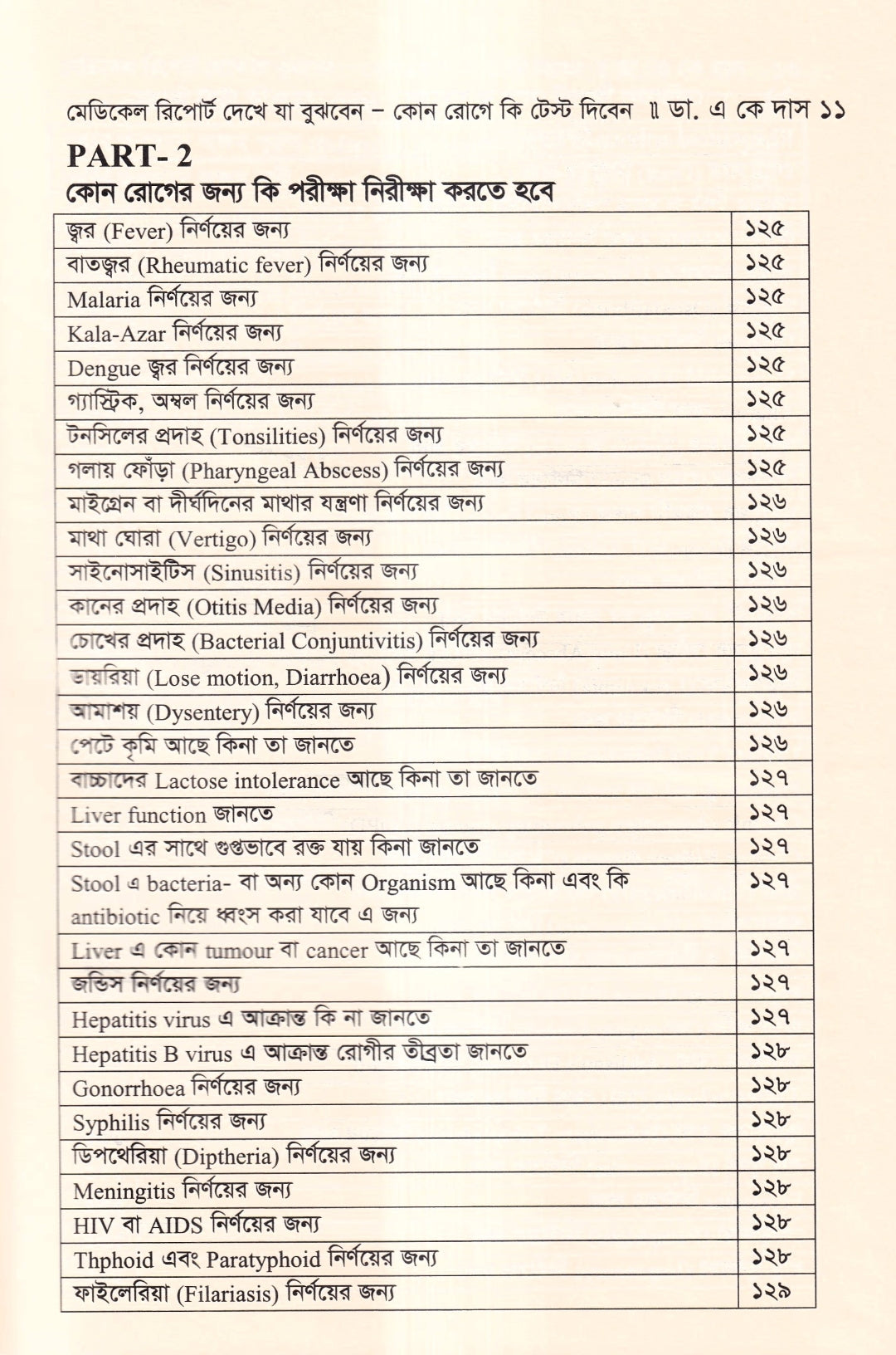 মেডিকেল রিপোর্ট দেখে যা বুঝবেন কোন রোগে কি টেস্ট দিবেন