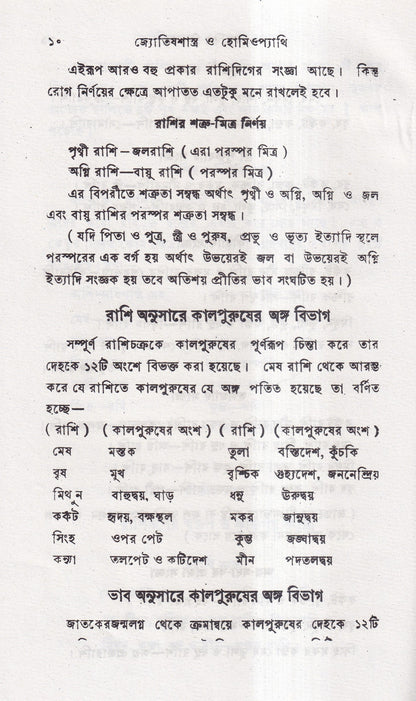 জ্যোতিষশাস্ত্র ও হোমিওপ্যাথি