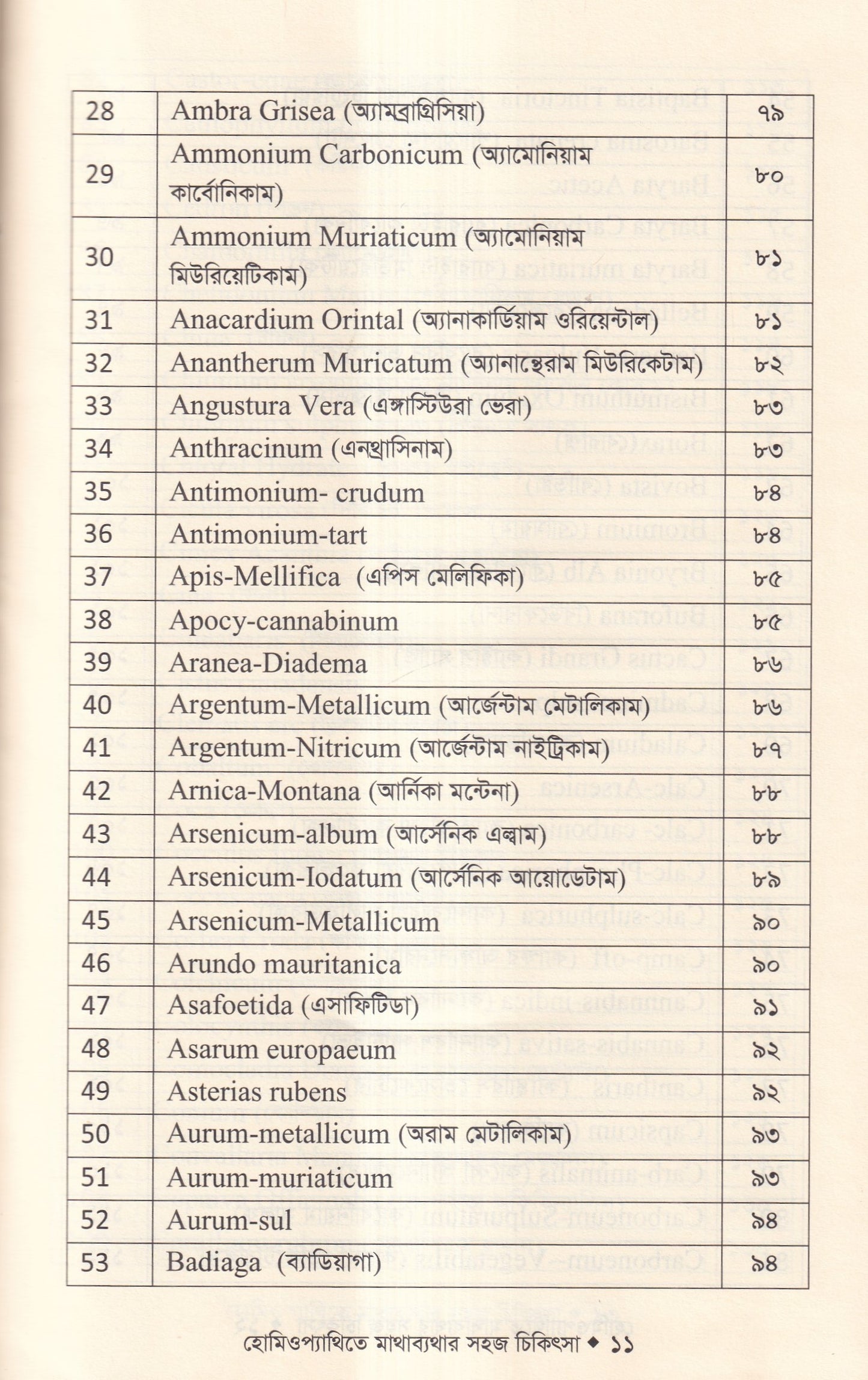 হোমিওপ্যাথিতে মাথাব্যাথার সহজ চিকিৎসা (মাথাব্যাথার চিকিৎসা শিখুন)