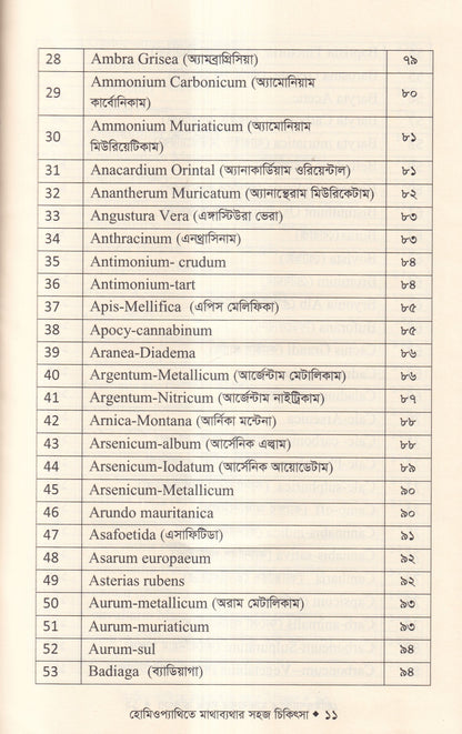 হোমিওপ্যাথিতে মাথাব্যাথার সহজ চিকিৎসা (মাথাব্যাথার চিকিৎসা শিখুন)
