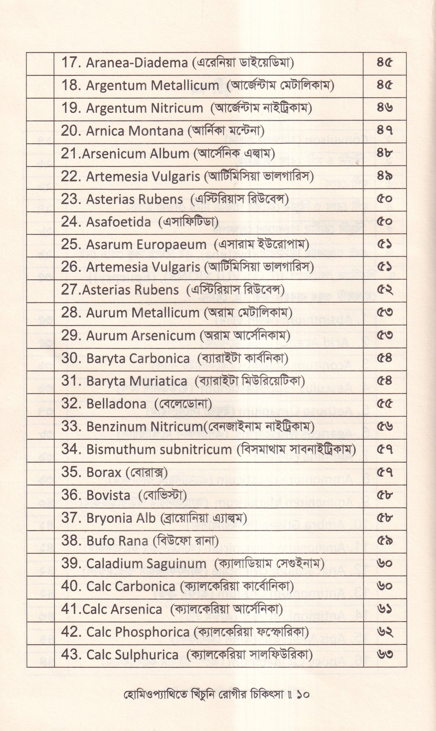 হোমিওপ্যাথিতে খিঁচুনি রোগীর চিকিৎসা