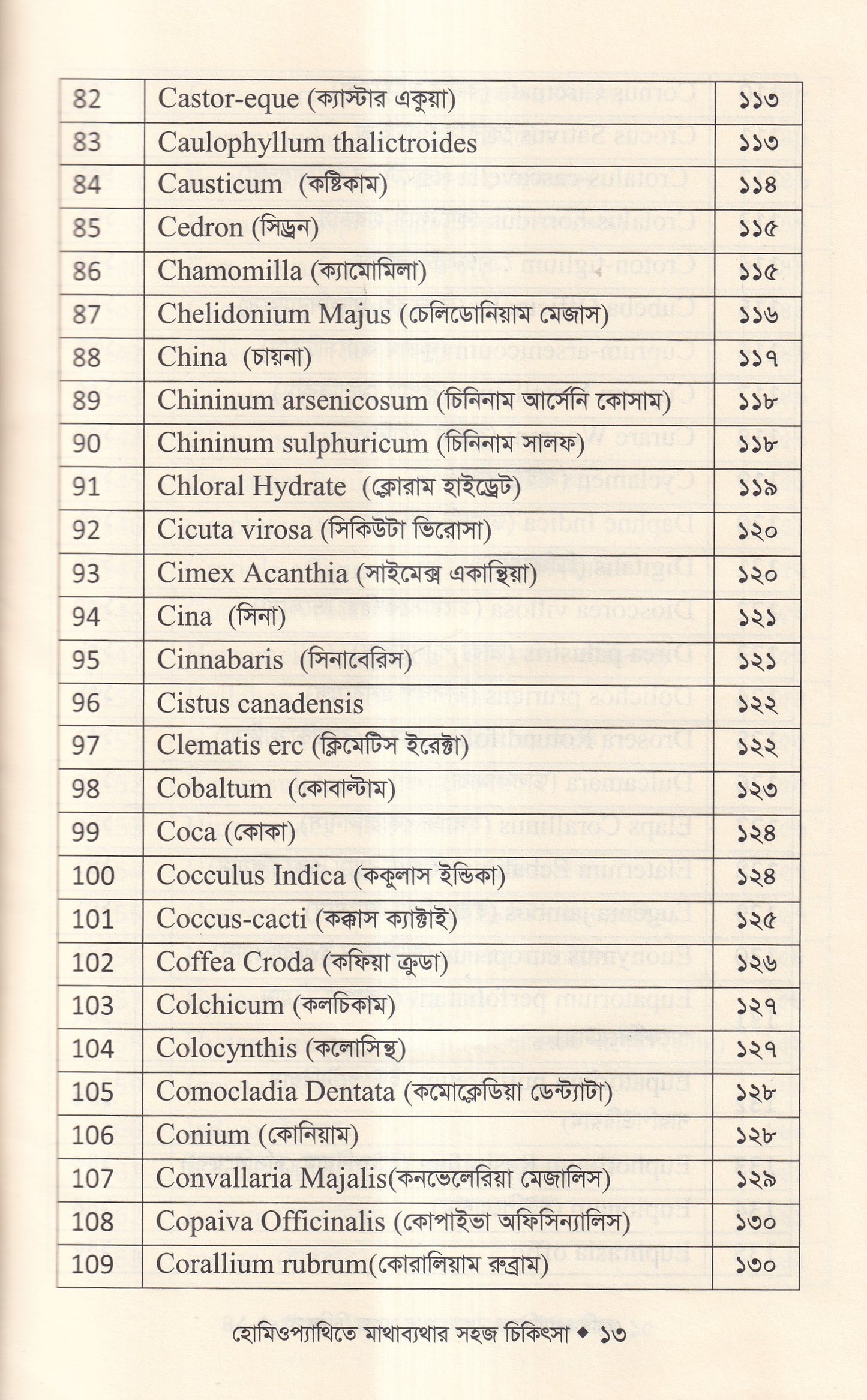 হোমিওপ্যাথিতে মাথাব্যাথার সহজ চিকিৎসা (মাথাব্যাথার চিকিৎসা শিখুন)