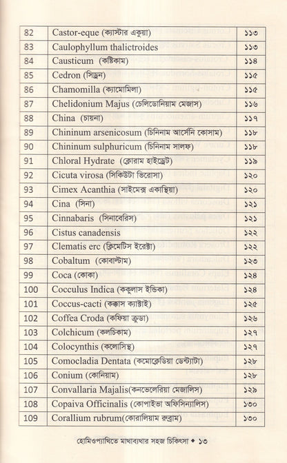 হোমিওপ্যাথিতে মাথাব্যাথার সহজ চিকিৎসা (মাথাব্যাথার চিকিৎসা শিখুন)