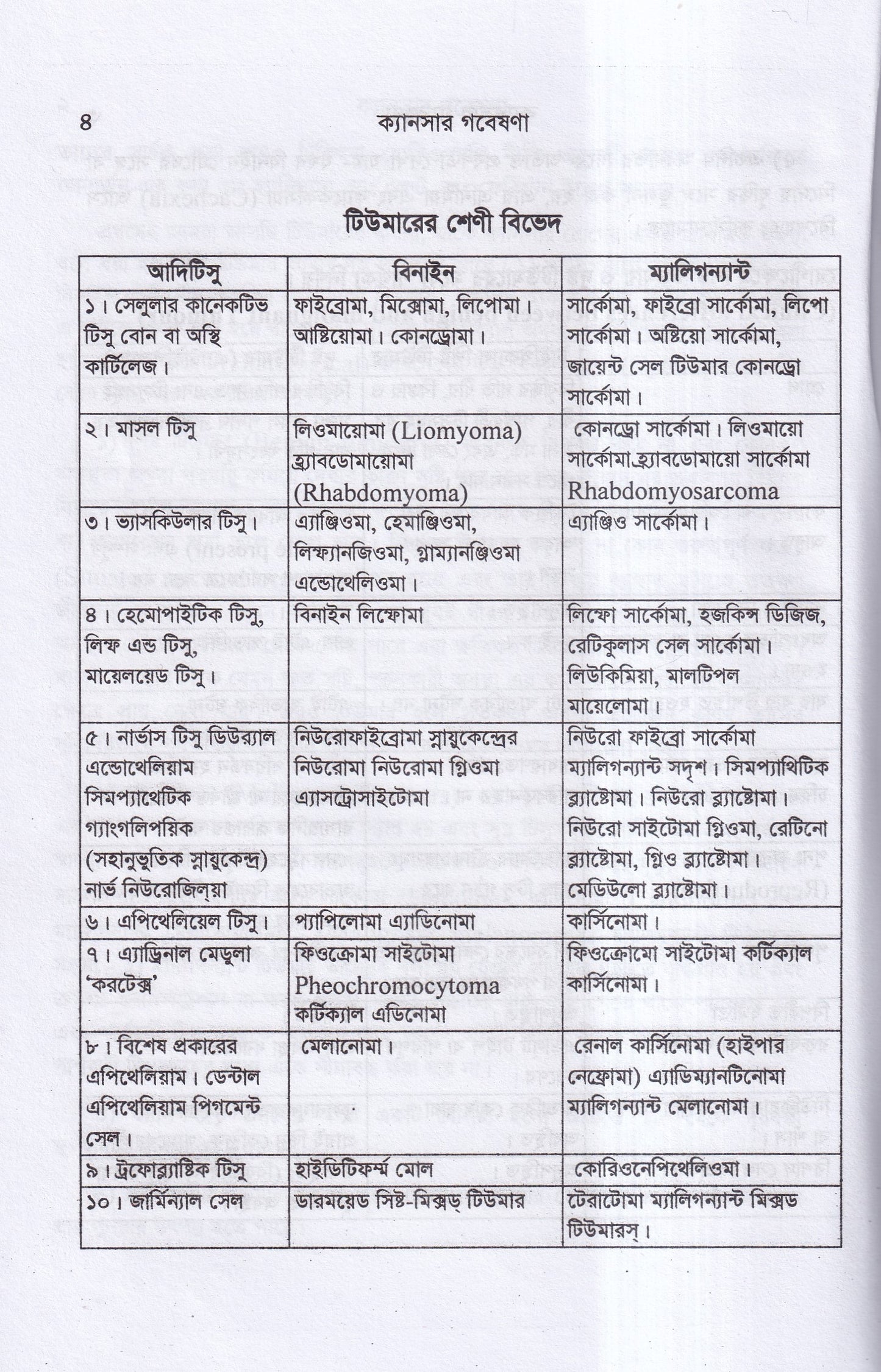 ক্যানসার গবেষণা (কারণ, প্রতিরোধ ও চিকিৎসা)