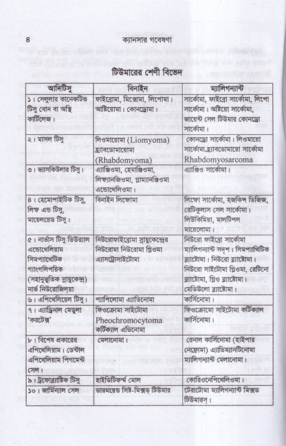 ক্যানসার গবেষণা (কারণ, প্রতিরোধ ও চিকিৎসা)
