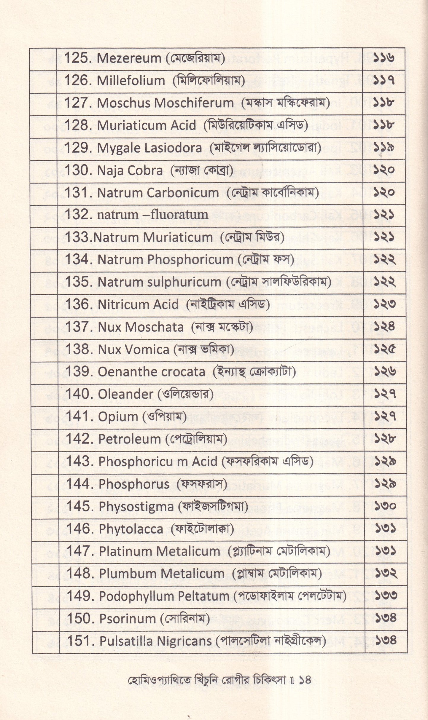 হোমিওপ্যাথিতে খিঁচুনি রোগীর চিকিৎসা