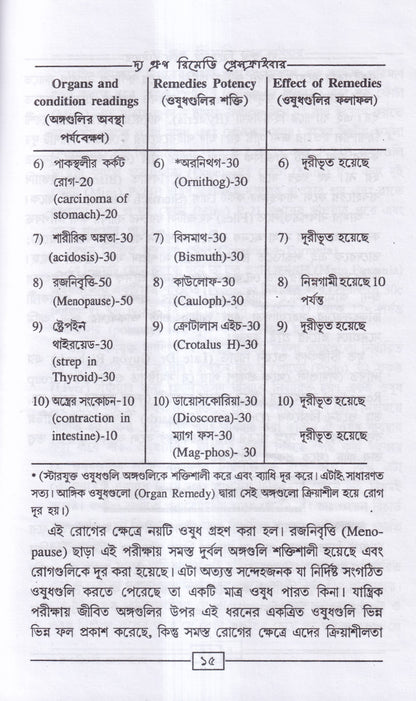 দ্য গ্রুপ রিমেডি প্রেসক্রাইবার (অভিনব সরল হোমিও মিক্সচার পদ্ধতি)