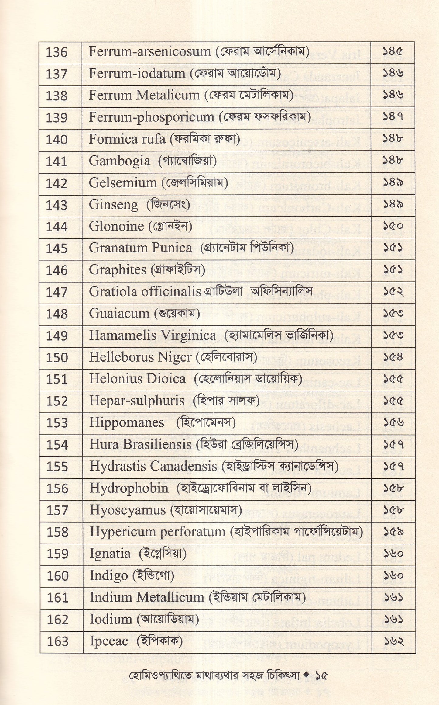 হোমিওপ্যাথিতে মাথাব্যাথার সহজ চিকিৎসা (মাথাব্যাথার চিকিৎসা শিখুন)