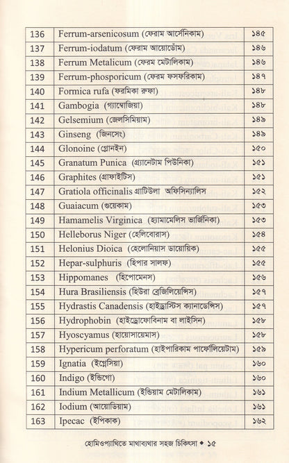 হোমিওপ্যাথিতে মাথাব্যাথার সহজ চিকিৎসা (মাথাব্যাথার চিকিৎসা শিখুন)