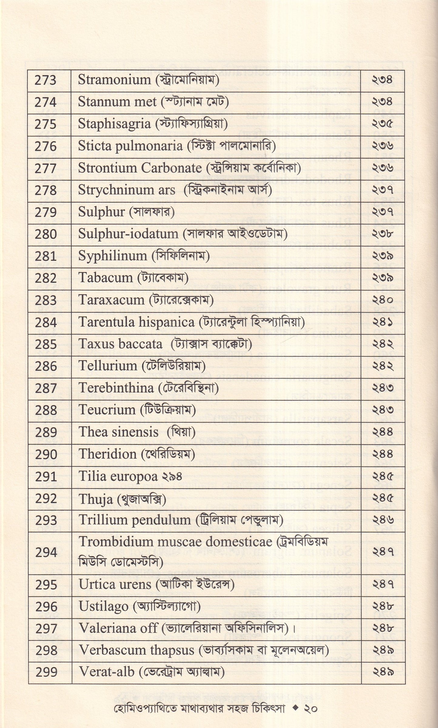 হোমিওপ্যাথিতে মাথাব্যাথার সহজ চিকিৎসা (মাথাব্যাথার চিকিৎসা শিখুন)