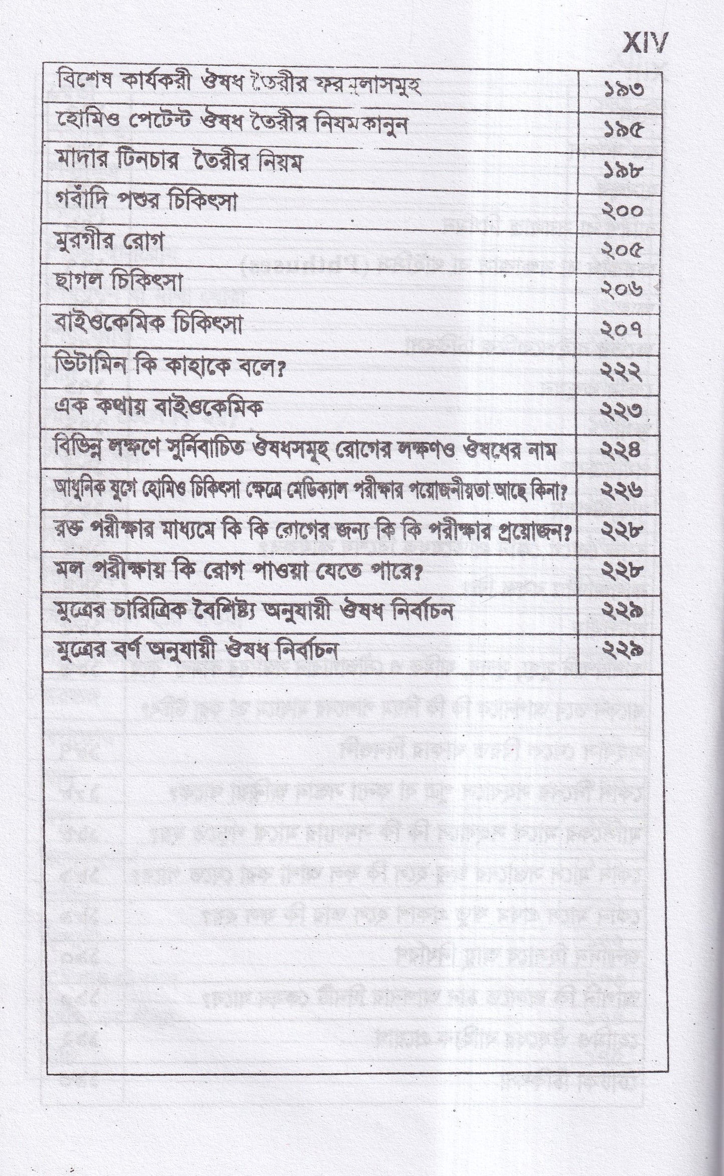 সবার জন্য হোমিও চিকিৎসা