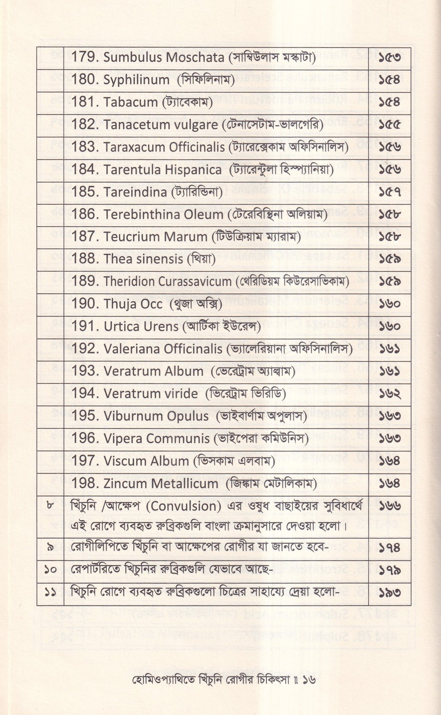 হোমিওপ্যাথিতে খিঁচুনি রোগীর চিকিৎসা
