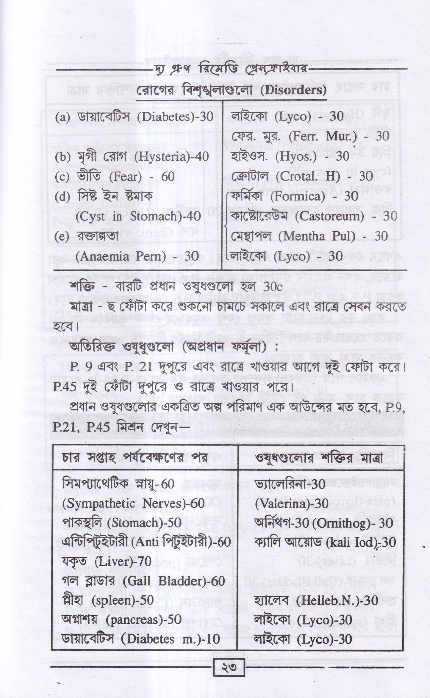 দ্য গ্রুপ রিমেডি প্রেসক্রাইবার (অভিনব সরল হোমিও মিক্সচার পদ্ধতি)