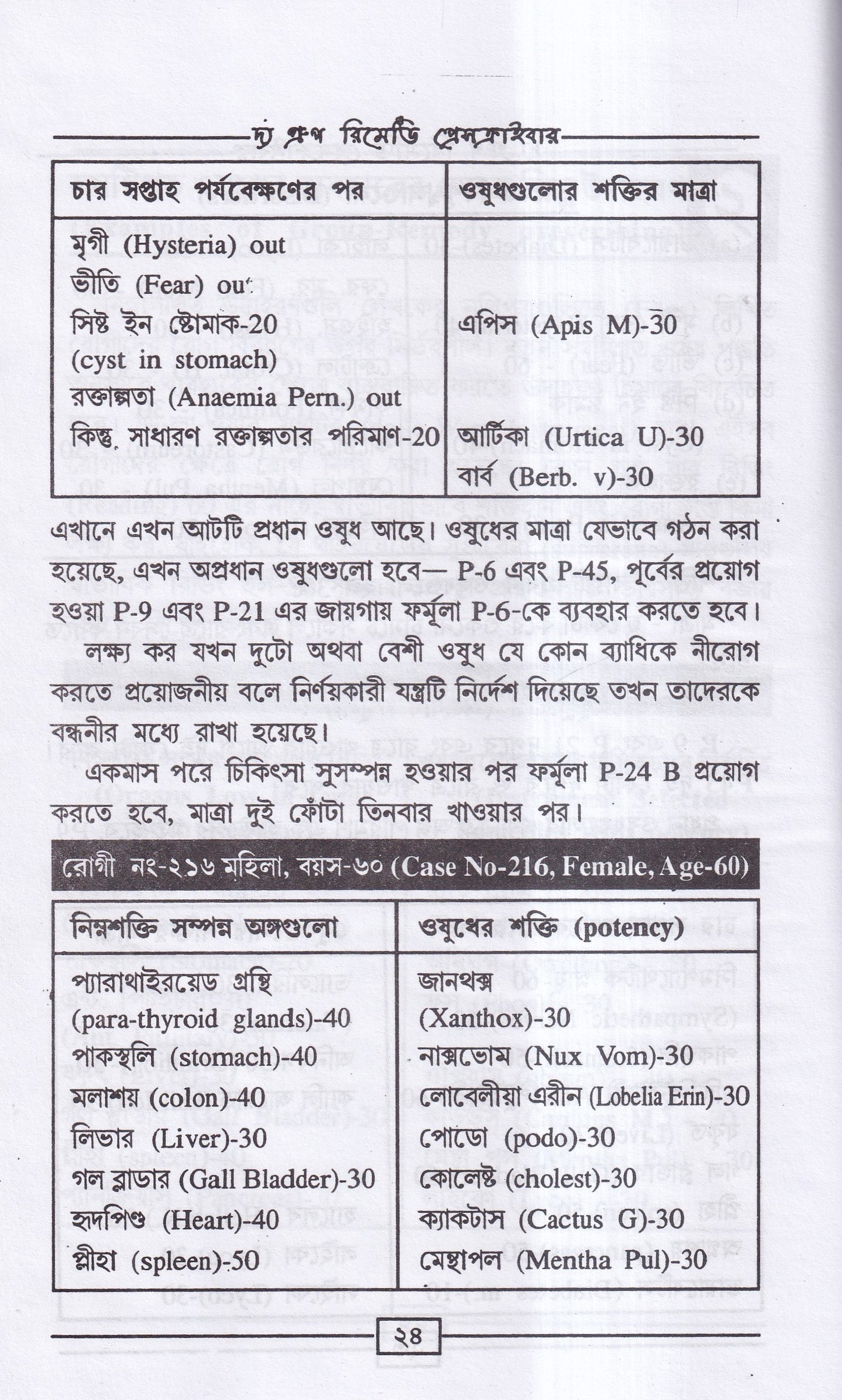 দ্য গ্রুপ রিমেডি প্রেসক্রাইবার (অভিনব সরল হোমিও মিক্সচার পদ্ধতি)