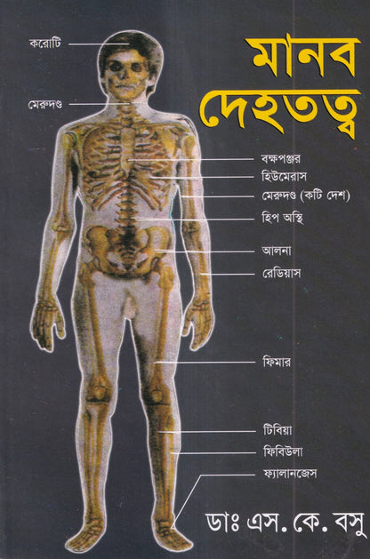 মানব দেহতত্ত্ব