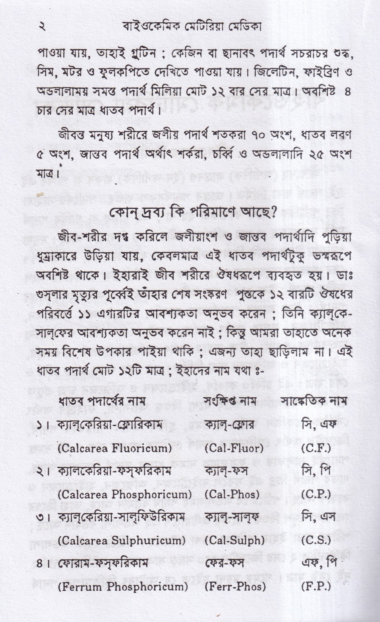 বাইওকেমিক মেটিরিয়া মেডিকা