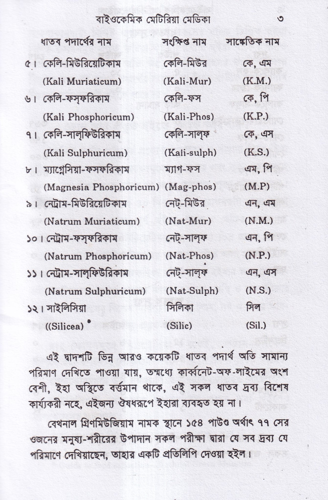 বাইওকেমিক মেটিরিয়া মেডিকা