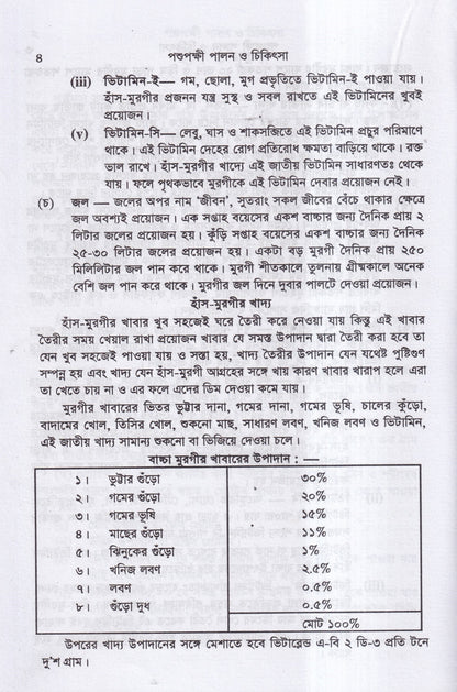 পশুপক্ষী পালন ও চিকিৎসা