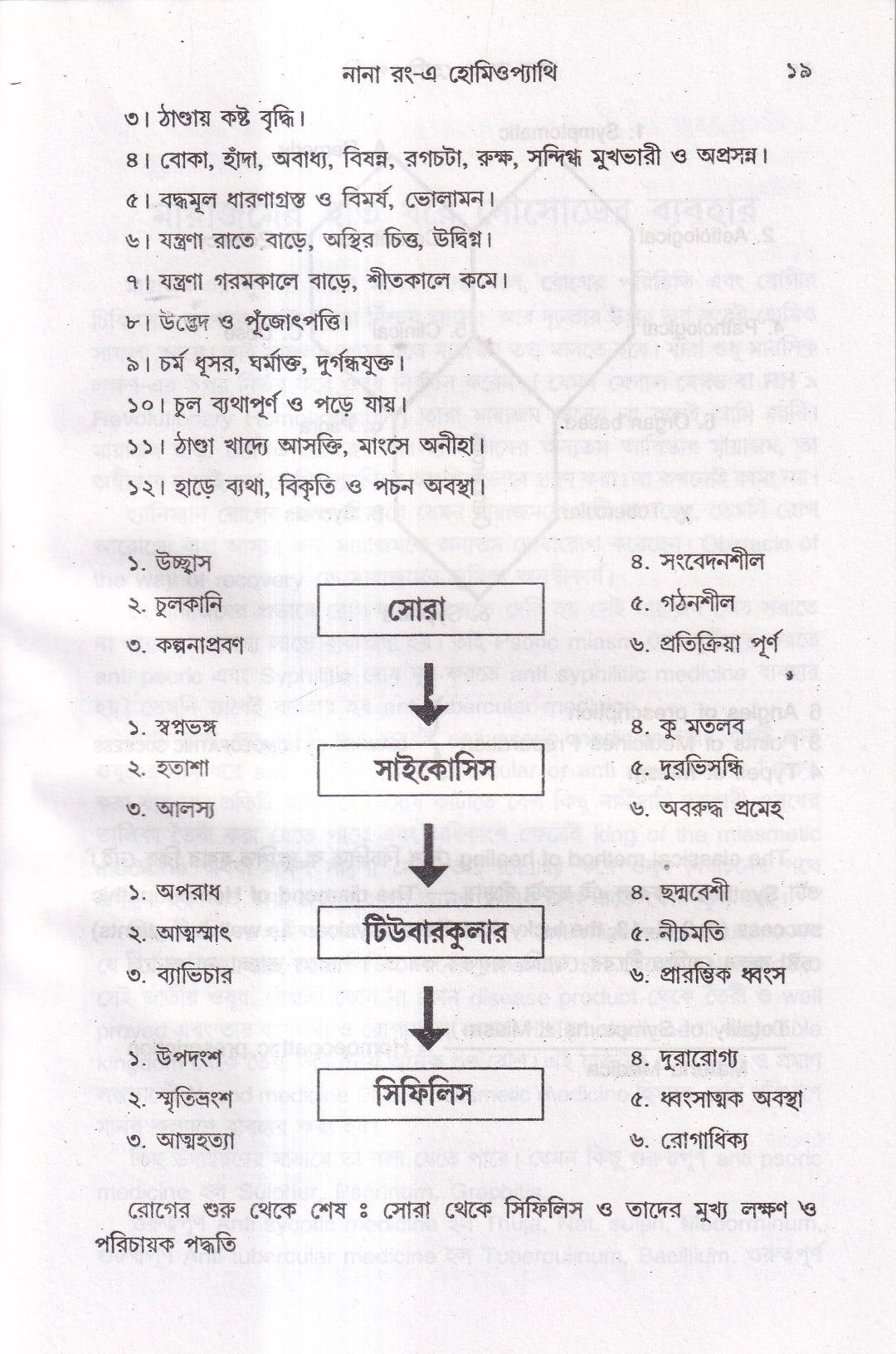নানা রং-এ হোমিওপ্যাথি