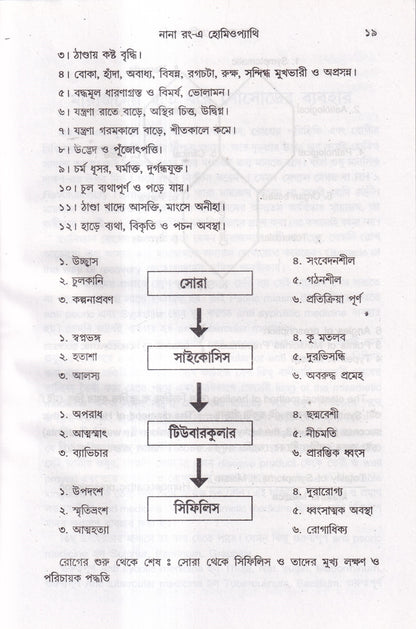 নানা রং-এ হোমিওপ্যাথি