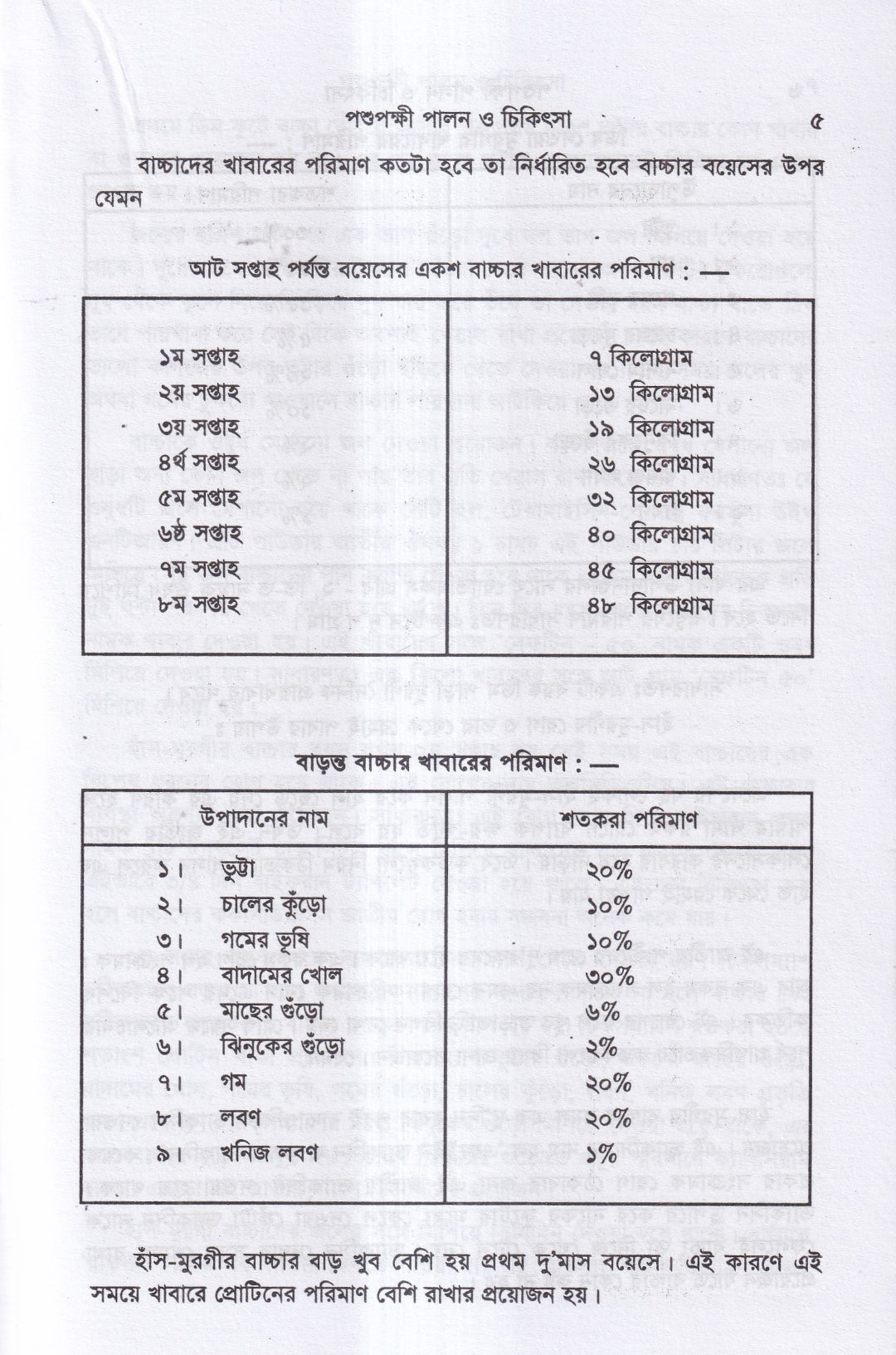 পশুপক্ষী পালন ও চিকিৎসা