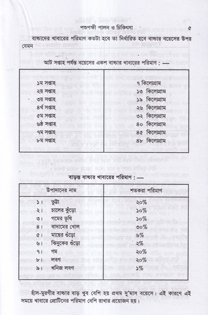 পশুপক্ষী পালন ও চিকিৎসা