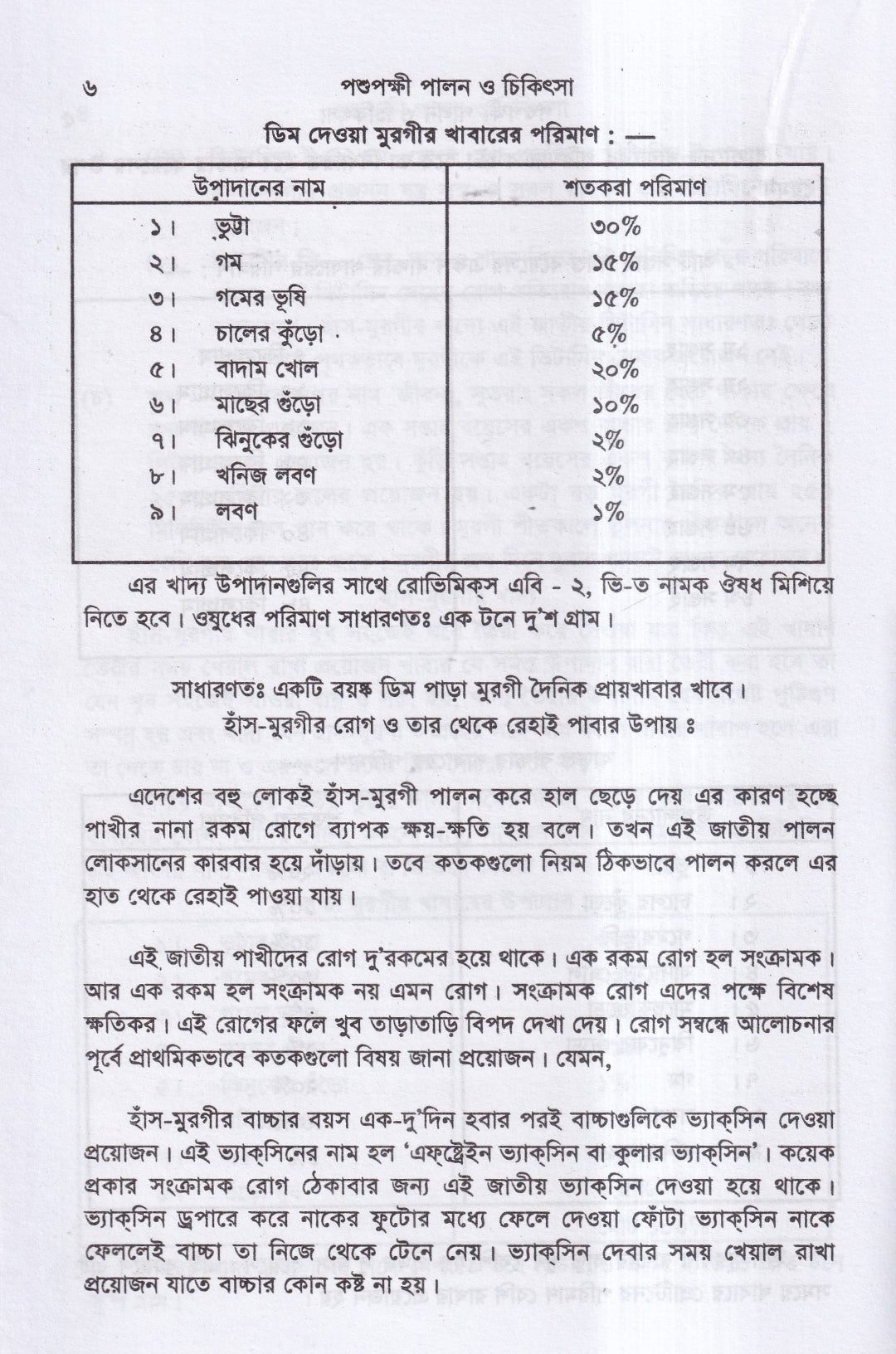 পশুপক্ষী পালন ও চিকিৎসা