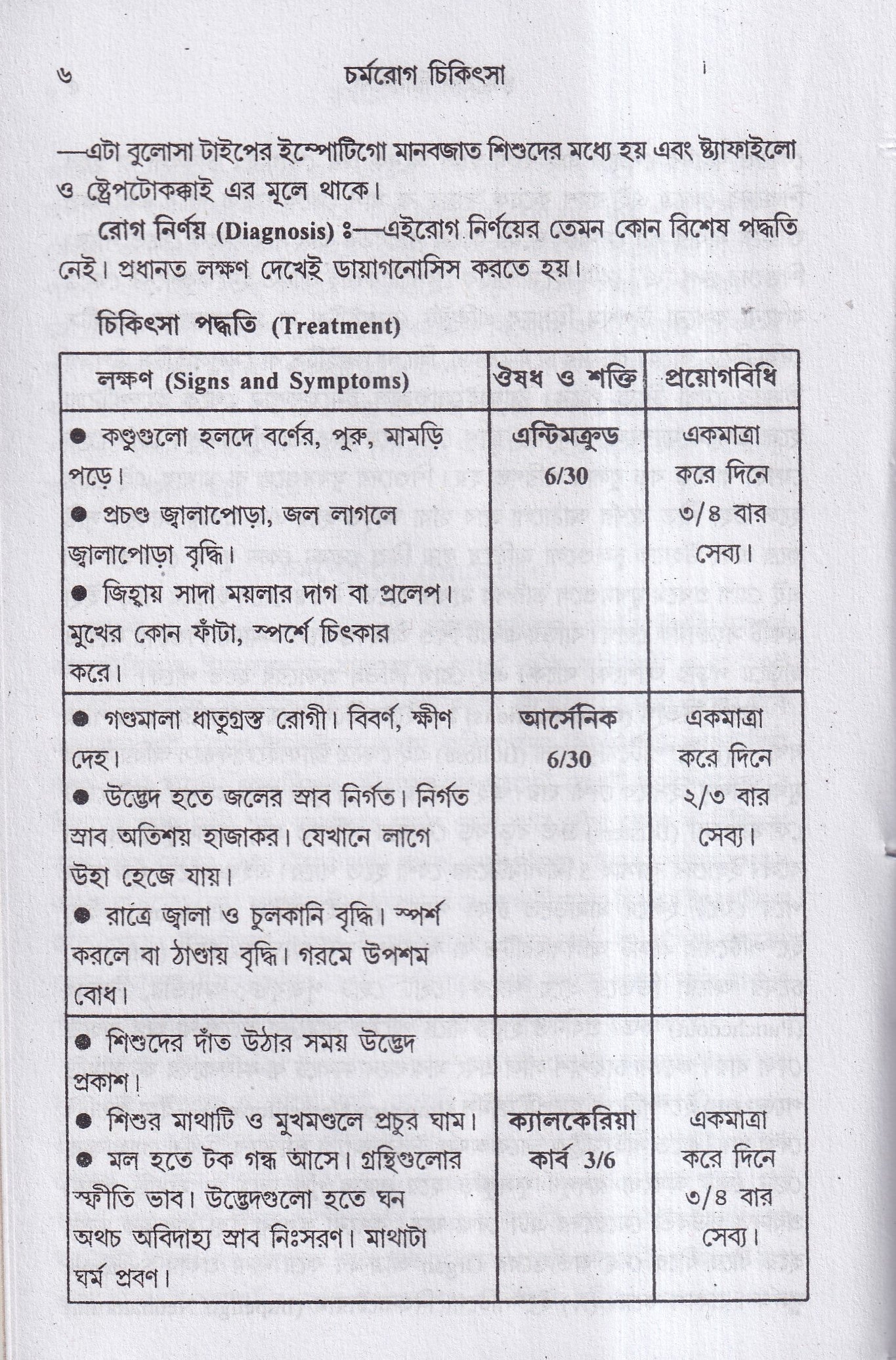 চর্মরোগ চিকিৎসা