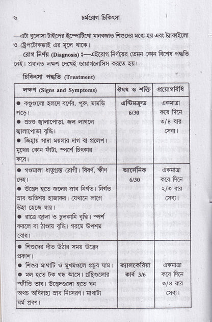চর্মরোগ চিকিৎসা