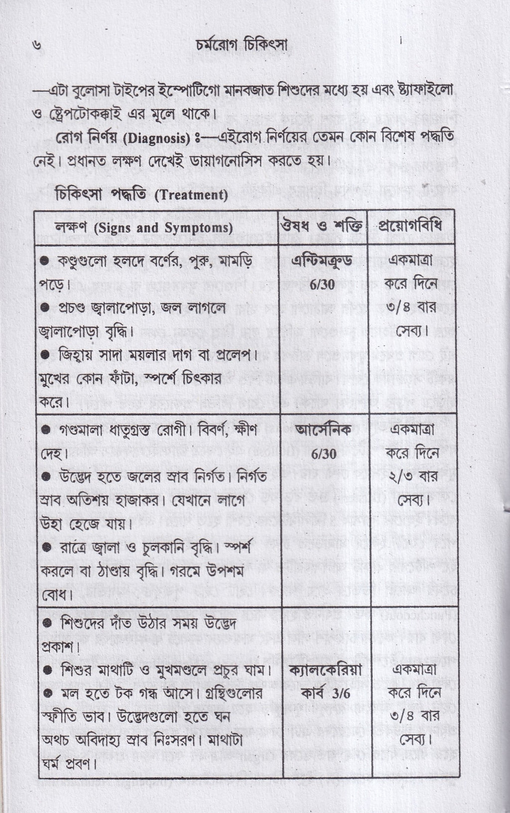 বাতরোগ চিকিৎসা ও চর্মরোগ চিকিৎসা প্যাকেজ