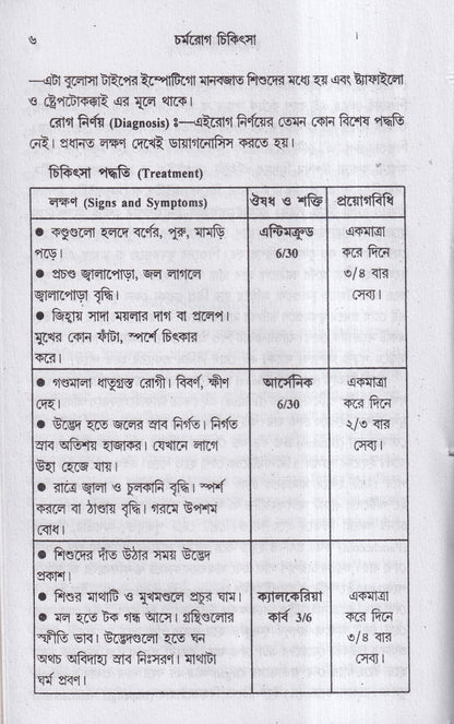 বাতরোগ চিকিৎসা ও চর্মরোগ চিকিৎসা প্যাকেজ