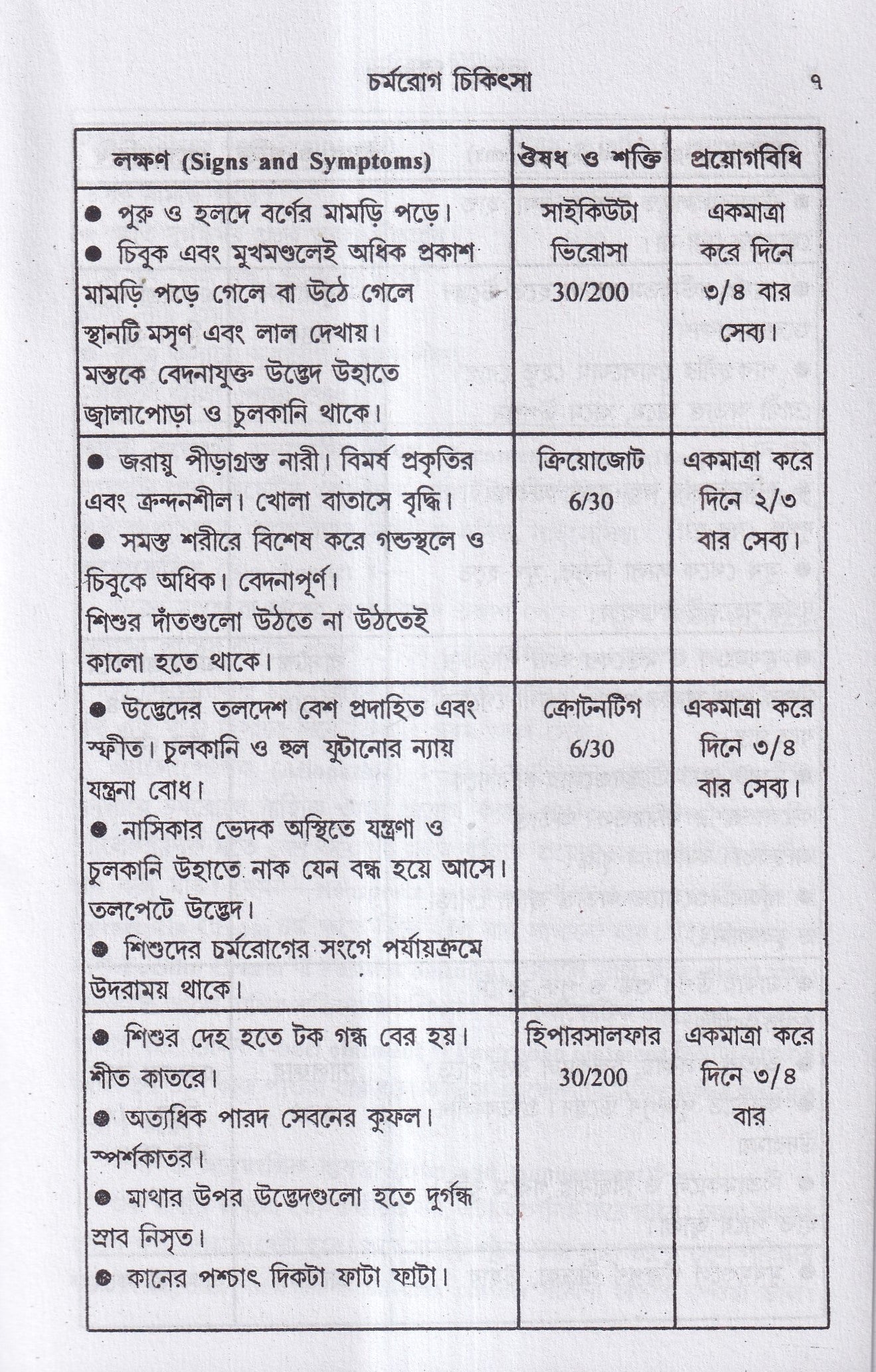 চর্মরোগ চিকিৎসা