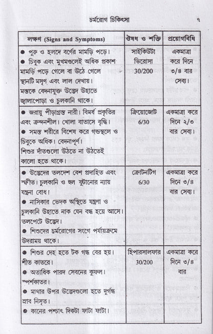 চর্মরোগ চিকিৎসা
