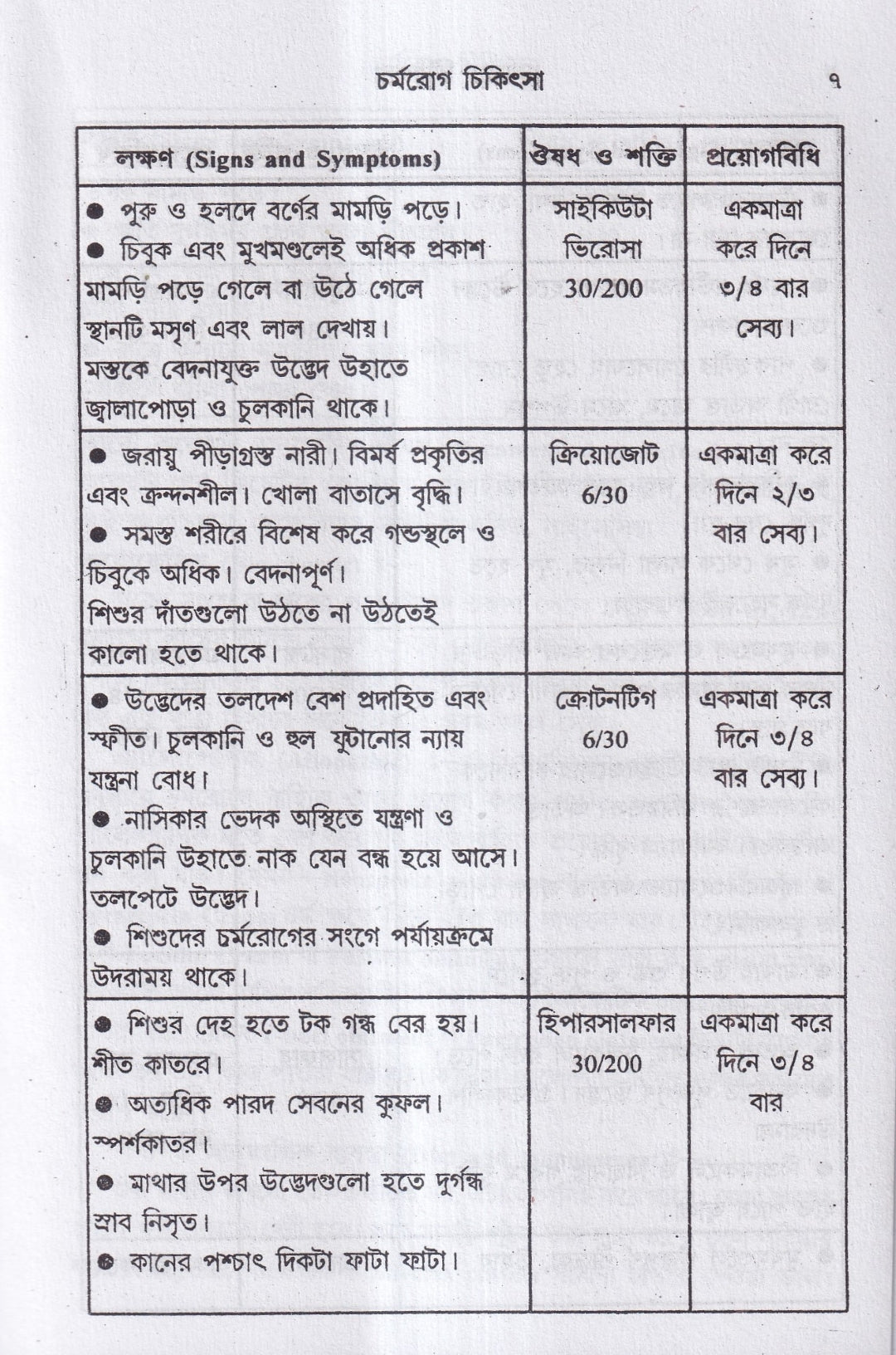 বাতরোগ চিকিৎসা ও চর্মরোগ চিকিৎসা প্যাকেজ