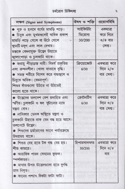 বাতরোগ চিকিৎসা ও চর্মরোগ চিকিৎসা প্যাকেজ