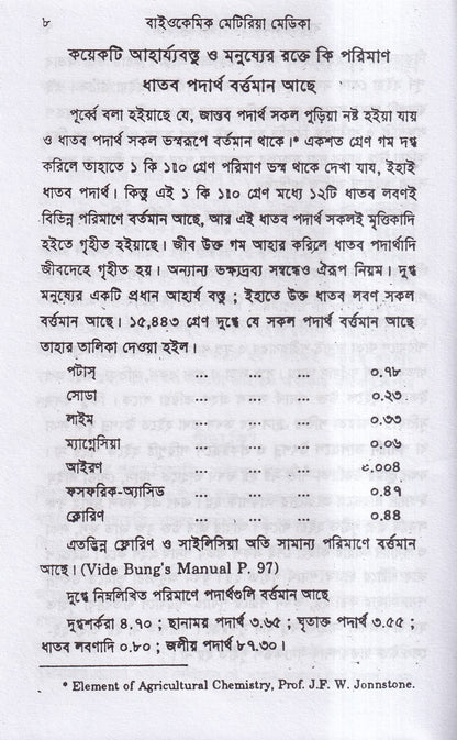 বাইওকেমিক মেটিরিয়া মেডিকা