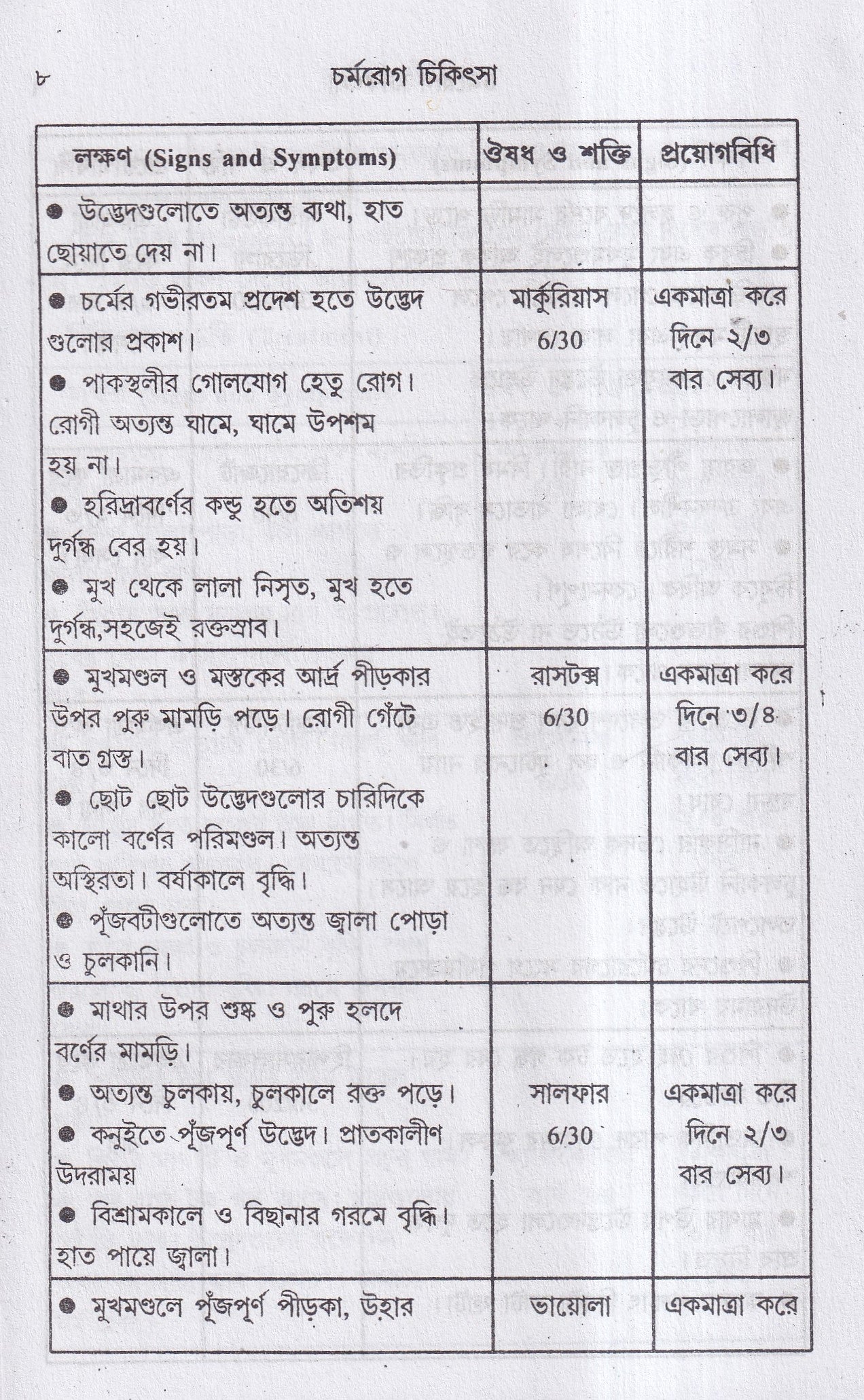 চর্মরোগ চিকিৎসা